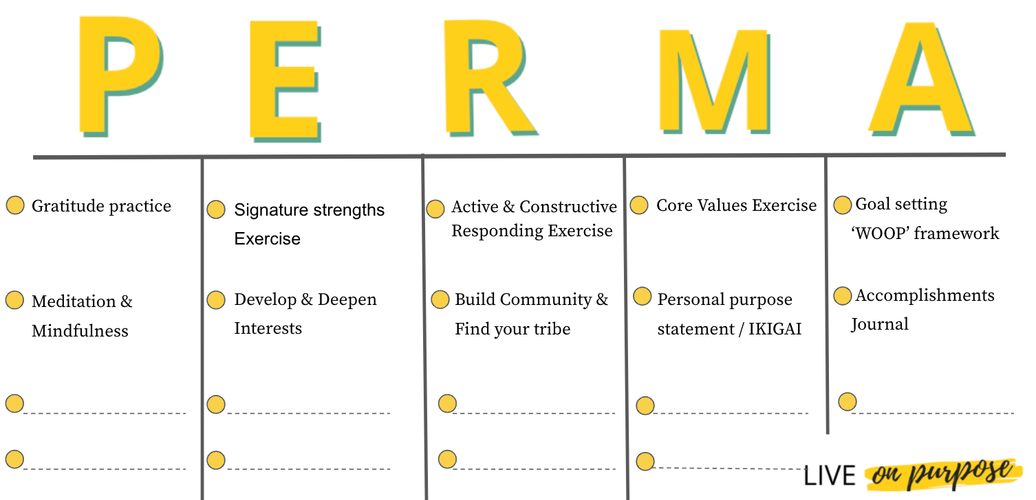 Top 10 Initiatives to increase Well-Being